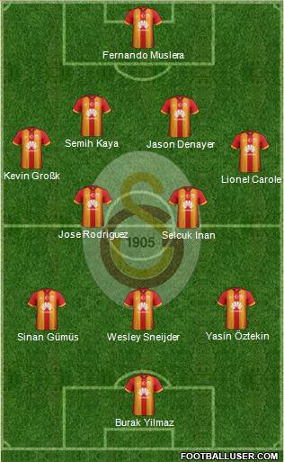 Galatasaray SK Formation 2015