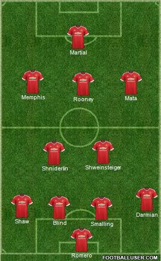 Manchester United Formation 2015