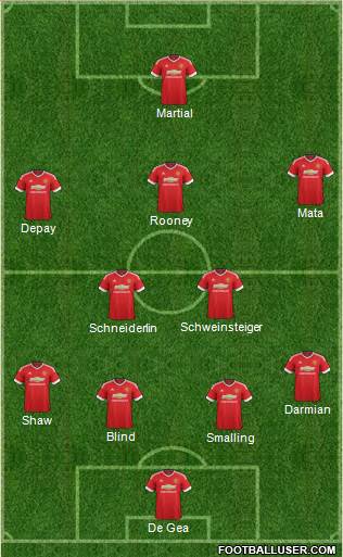 Manchester United Formation 2015