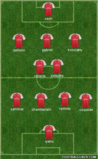 Arsenal Formation 2015