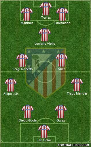 C. Atlético Madrid S.A.D. Formation 2015