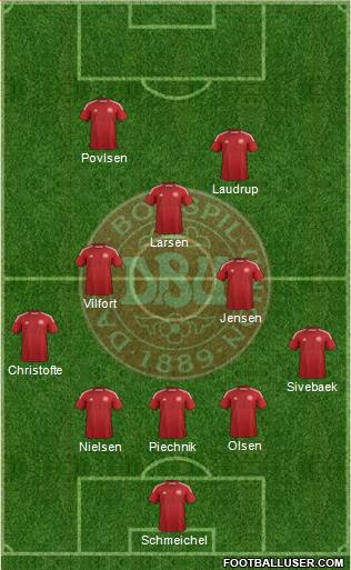 Denmark Formation 2015