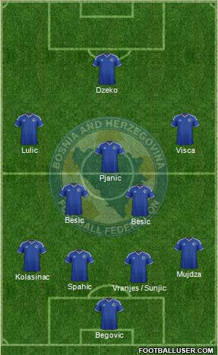 Bosnia and Herzegovina Formation 2015