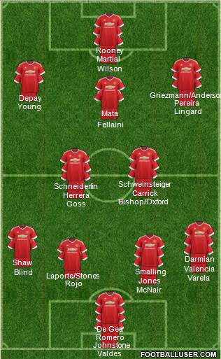 Manchester United Formation 2015