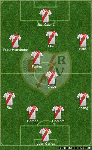 Rayo Vallecano de Madrid S.A.D. Formation 2015