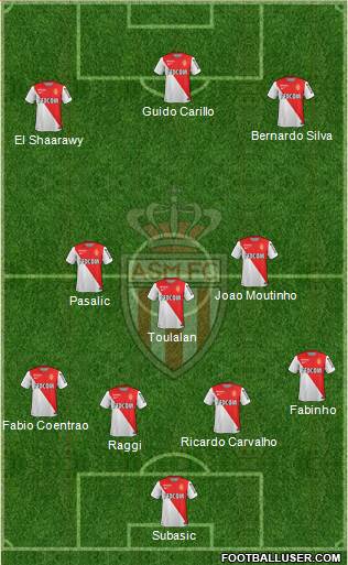 AS Monaco FC Formation 2015