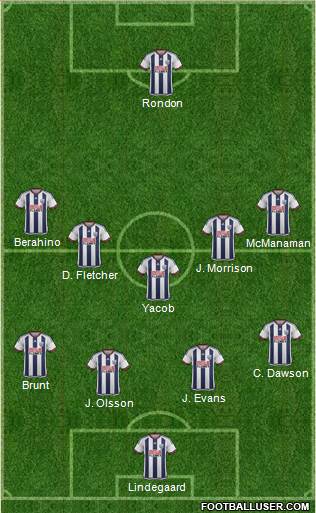 West Bromwich Albion Formation 2015