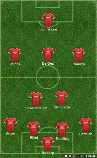 Manchester United Formation 2015