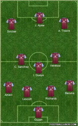 Aston Villa Formation 2015