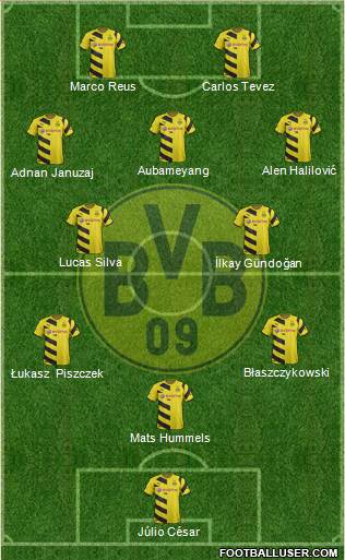 Borussia Dortmund Formation 2015
