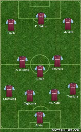West Ham United Formation 2015