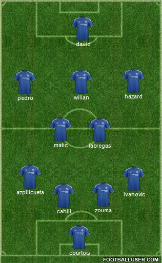 Chelsea Formation 2015