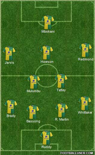 Norwich City Formation 2015