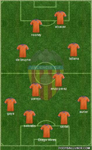 Valencia C.F., S.A.D. Formation 2015