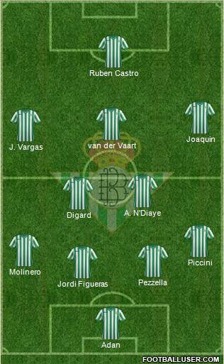 Real Betis B., S.A.D. Formation 2015