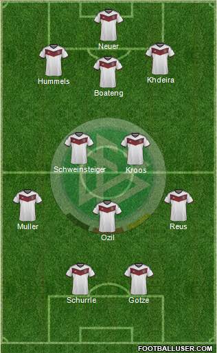 Germany Formation 2015