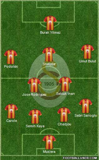 Galatasaray SK Formation 2015