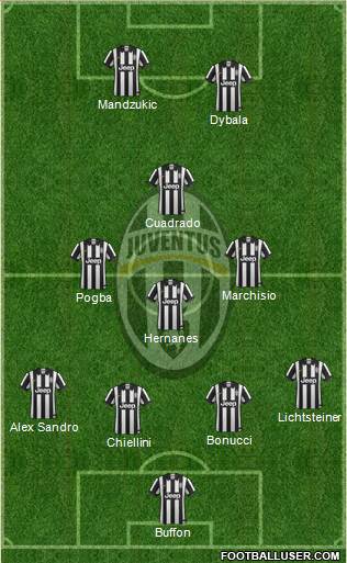 Juventus Formation 2015