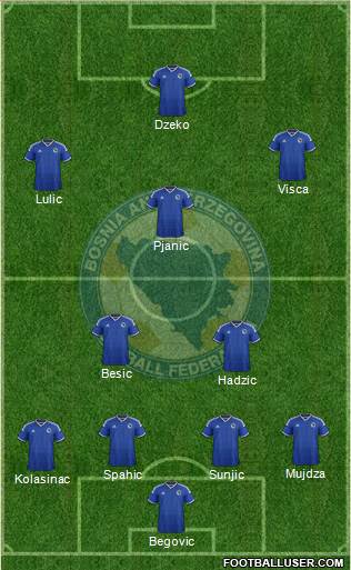Bosnia and Herzegovina Formation 2015