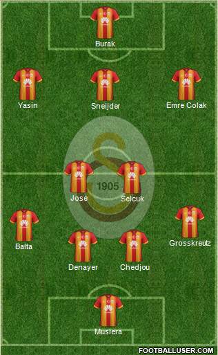 Galatasaray SK Formation 2015