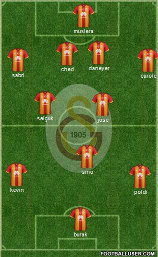 Galatasaray SK Formation 2015