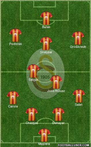 Galatasaray SK Formation 2015