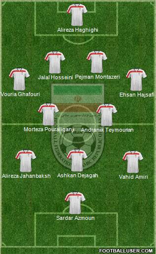 Iran Formation 2015