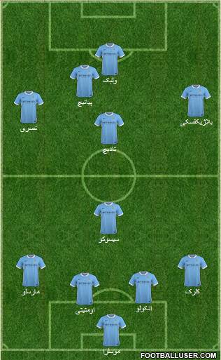Manchester City Formation 2015
