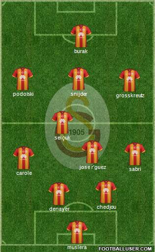 Galatasaray SK Formation 2015