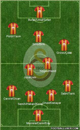 Galatasaray SK Formation 2015