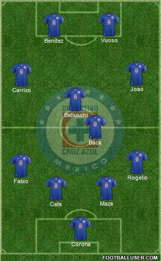 Club Deportivo Cruz Azul Formation 2015