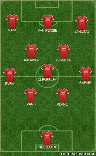 Manchester United Formation 2015