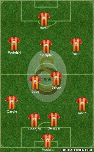 Galatasaray SK Formation 2015