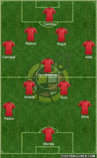 Spain Formation 2015