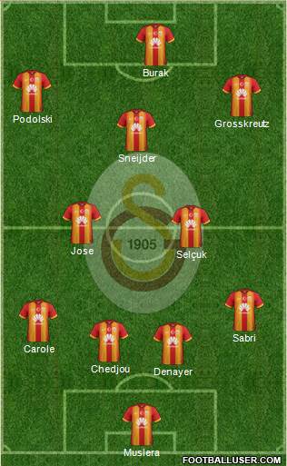 Galatasaray SK Formation 2015