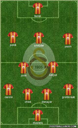 Galatasaray SK Formation 2015