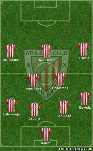Athletic Club Formation 2015
