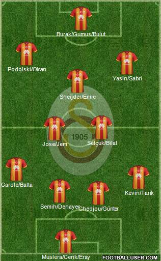 Galatasaray SK Formation 2015