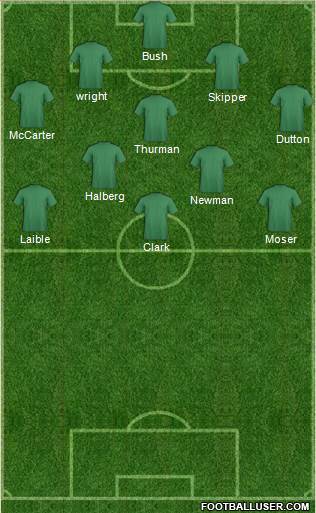 Charlotte Eagles Formation 2015
