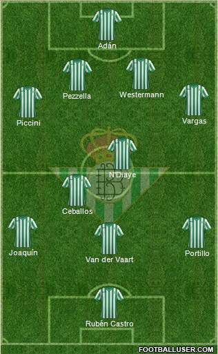 Real Betis B., S.A.D. Formation 2015