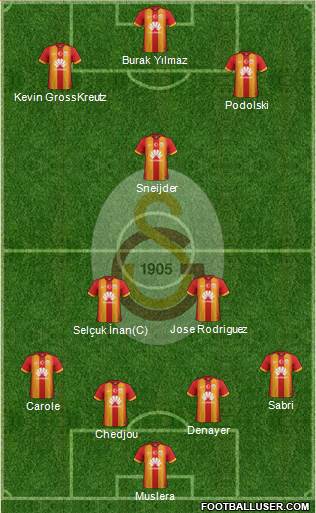 Galatasaray SK Formation 2015