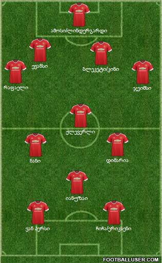Manchester United Formation 2015
