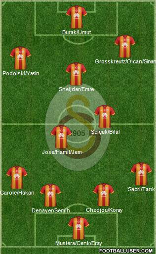Galatasaray SK Formation 2015