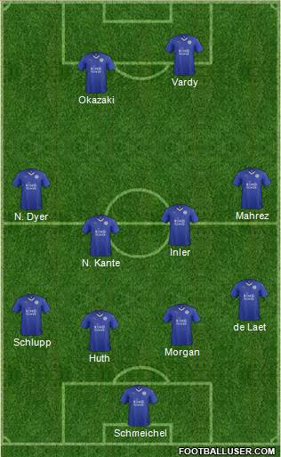 Leicester City Formation 2015