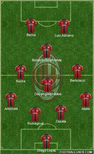 A.C. Milan Formation 2015