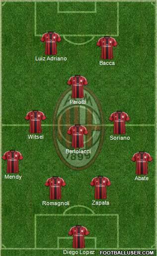 A.C. Milan Formation 2015