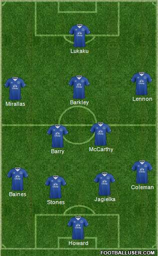 Everton Formation 2015