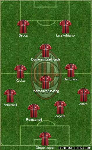 A.C. Milan Formation 2015
