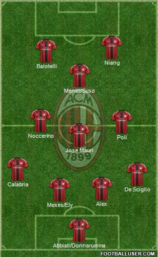 A.C. Milan Formation 2015