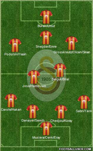 Galatasaray SK Formation 2015